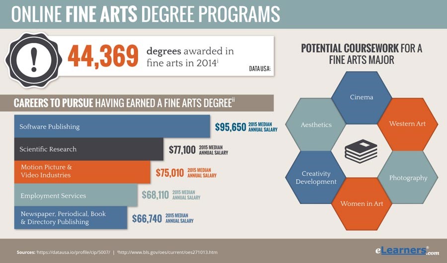  Degree Qualified Meaning